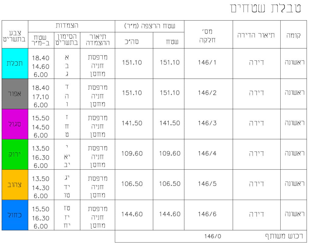 תשריט בית משותף טבלה